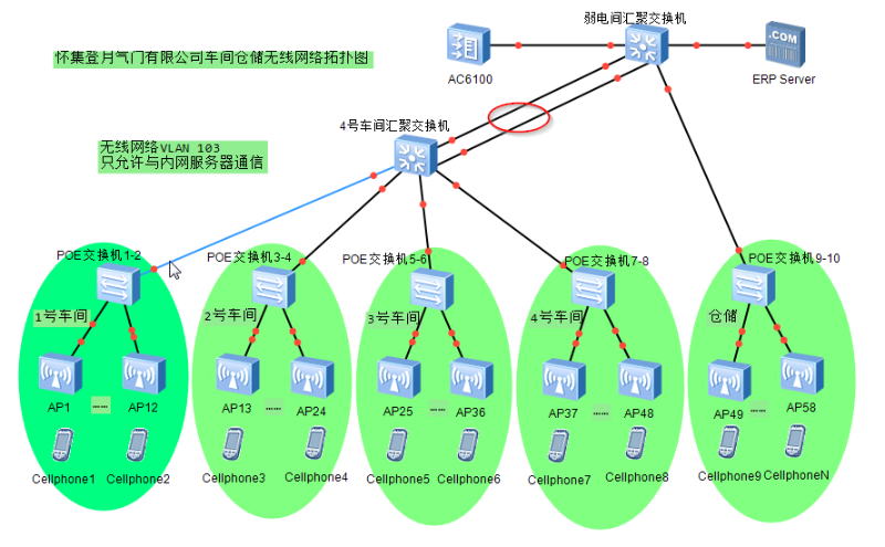 懷集無線網絡WiFi工程