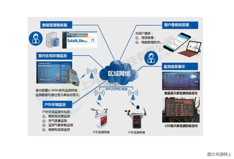 小區安防監控系統