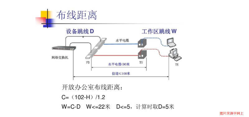 綜合布線系統計算公式和方法