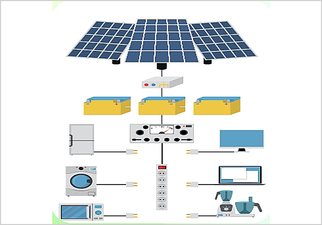 太陽能監控系統