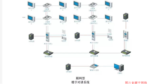 什么是樓宇對講系統？
