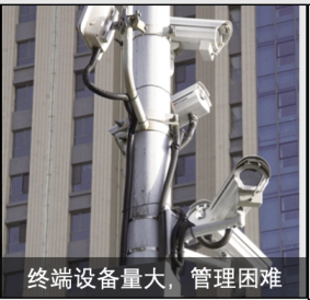 傳統(tǒng)視頻網(wǎng)絡(luò)監(jiān)控