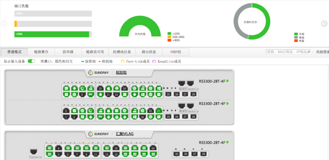 視頻監(jiān)控有線網(wǎng)絡(luò)解決方案