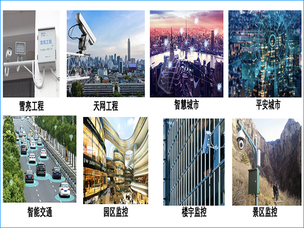 視頻監(jiān)控有線網(wǎng)絡(luò)解決方案