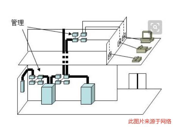 如何選擇適合工廠綜合布線的產(chǎn)品和設(shè)備？
