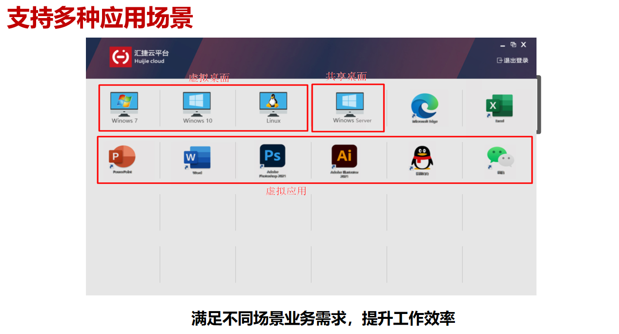 支持多種應(yīng)用場景 