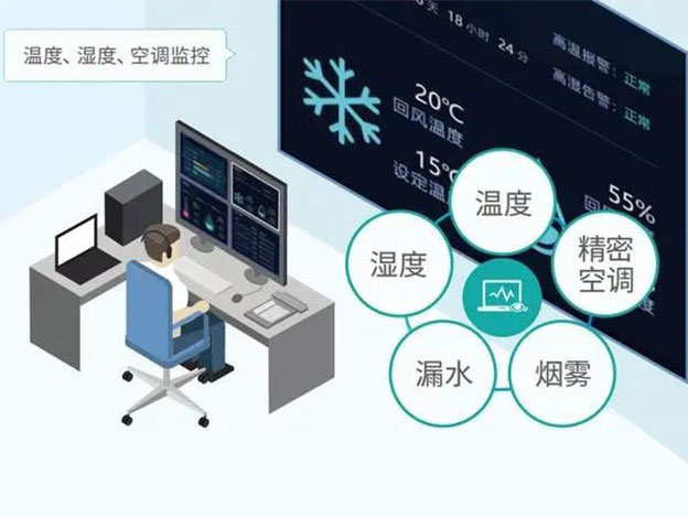 機(jī)房動(dòng)力環(huán)境監(jiān)測(cè)系統(tǒng)軟件