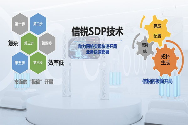 有線辦公網(wǎng)絡(luò)方案