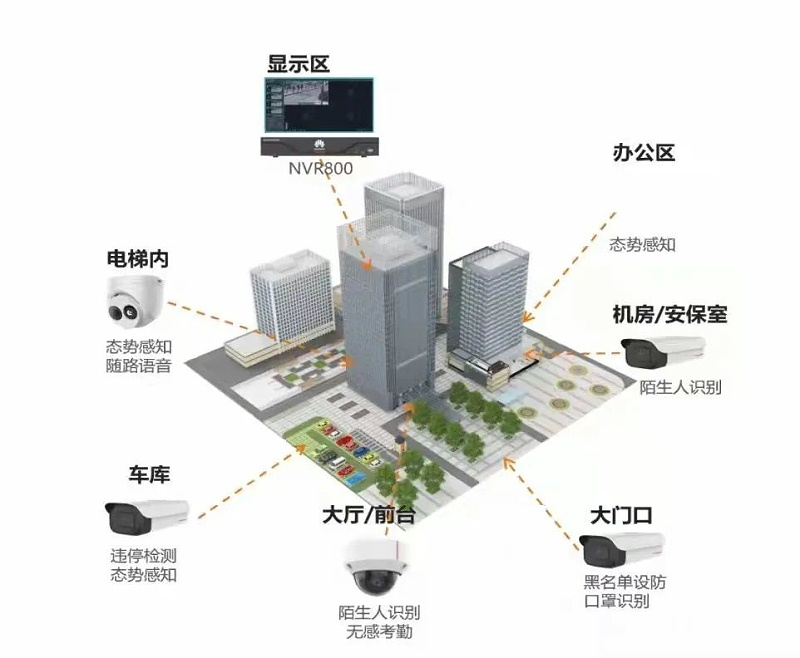 廠區(qū)弱電工程圖