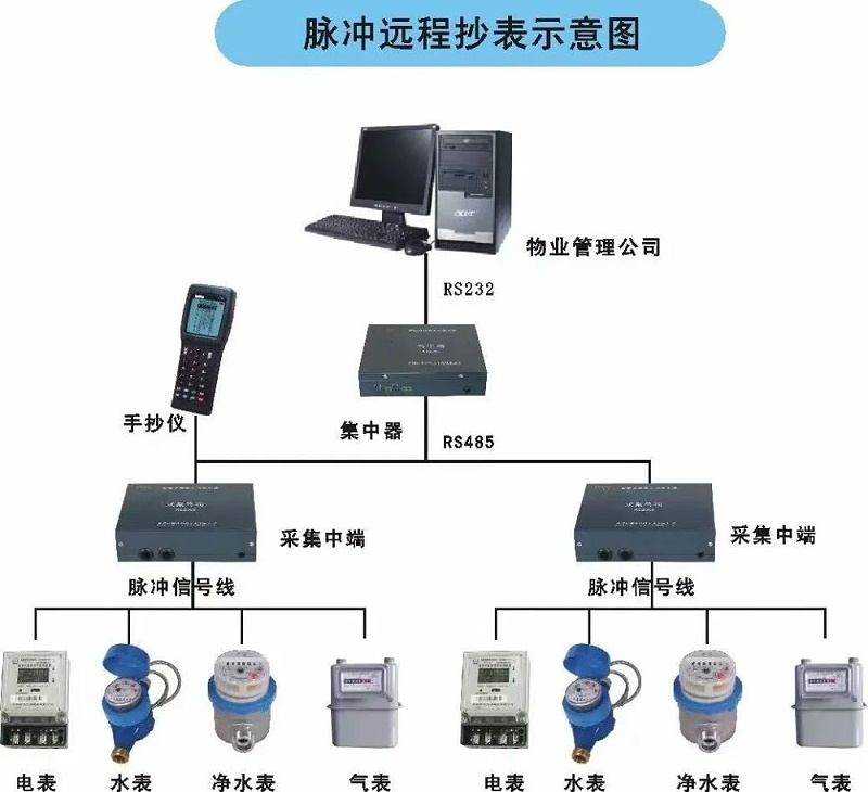 脈沖遠(yuǎn)程示意圖