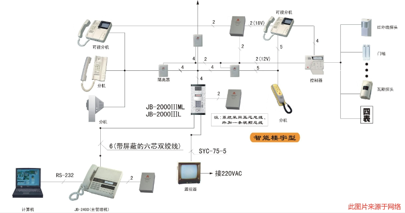 樓宇對講系統(tǒng)