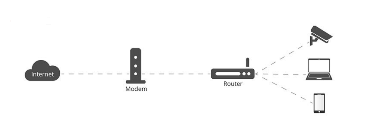 交換機/調(diào)制解調(diào)器/分離器/網(wǎng)橋