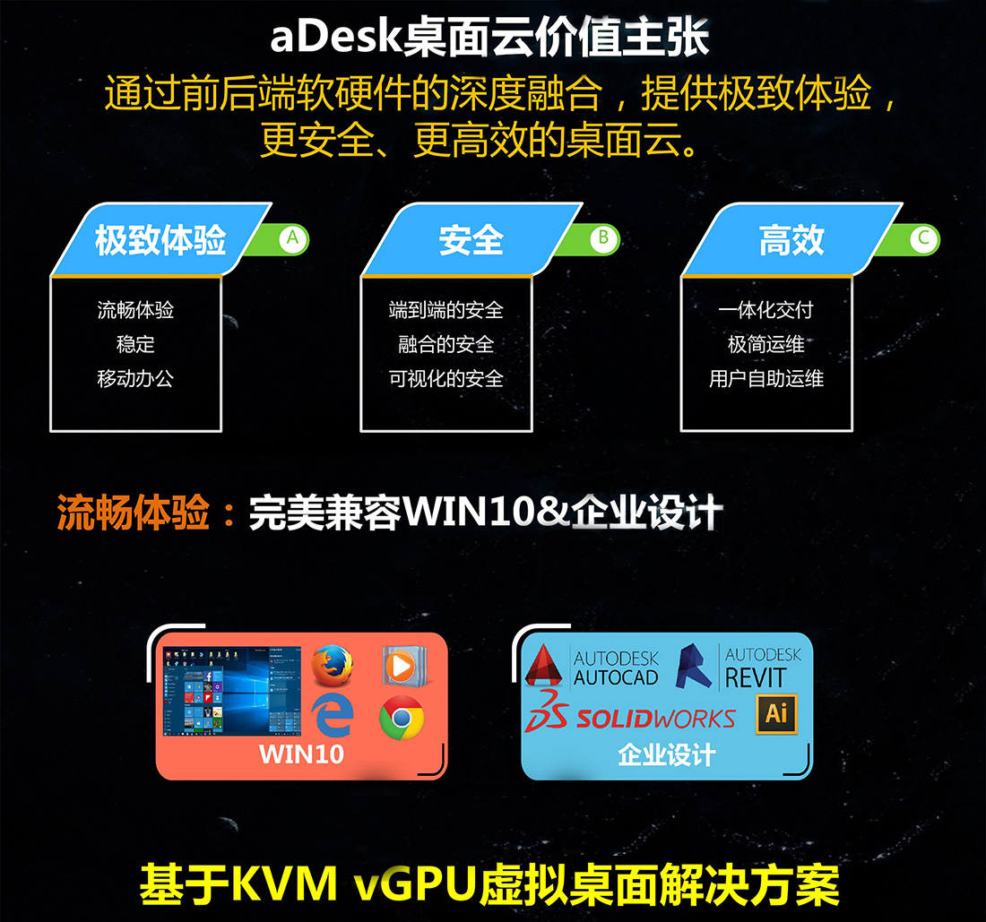 云桌面平臺(tái)