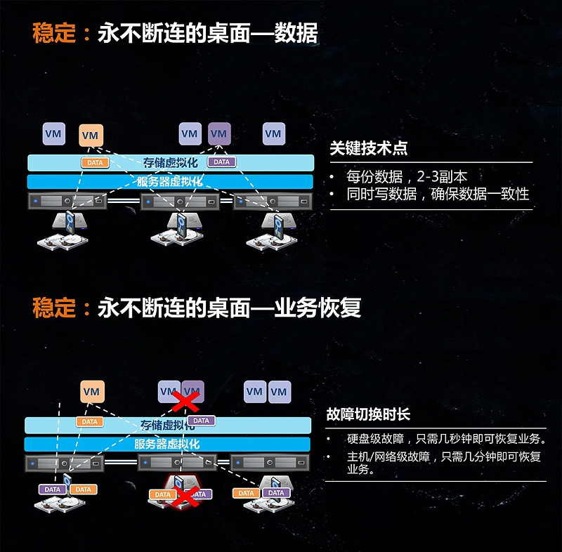 桌面云系統(tǒng)