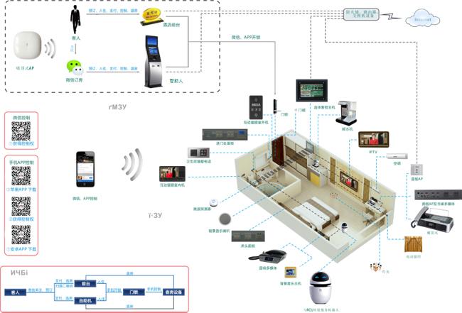 智慧酒店無線網(wǎng)絡(luò)解決方案