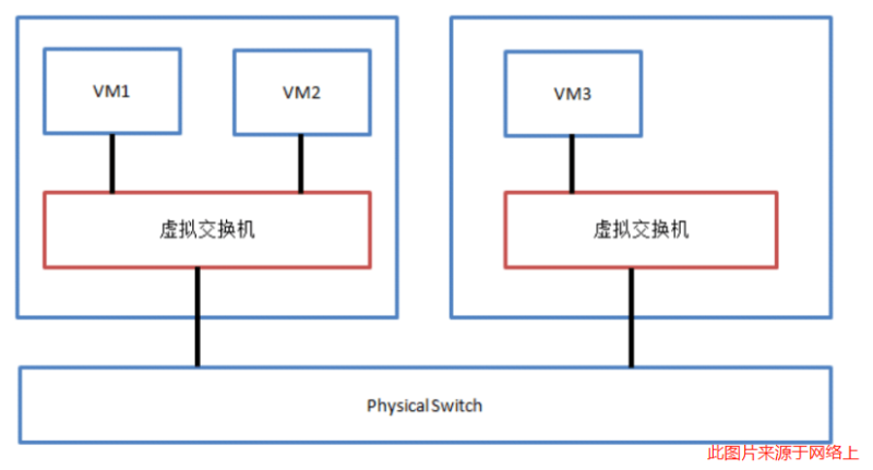 虛擬機的實現方式