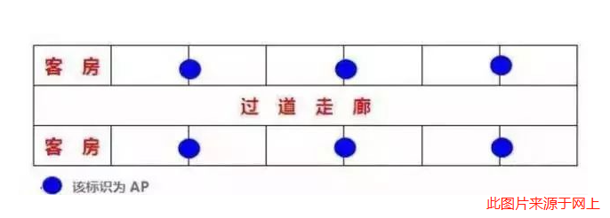 酒店WiFi網(wǎng)絡(luò)