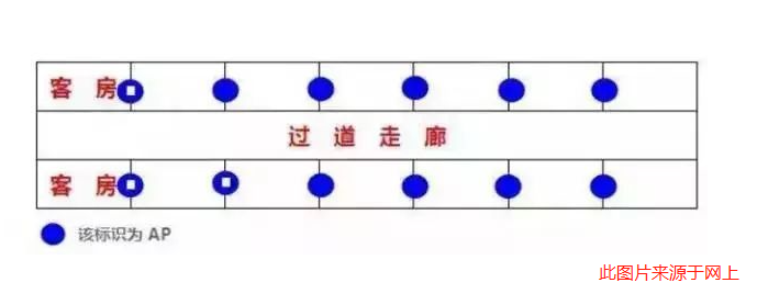 酒店WiFi網(wǎng)絡(luò)部署