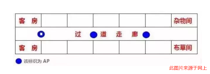 酒店WiFi網(wǎng)絡(luò)覆蓋