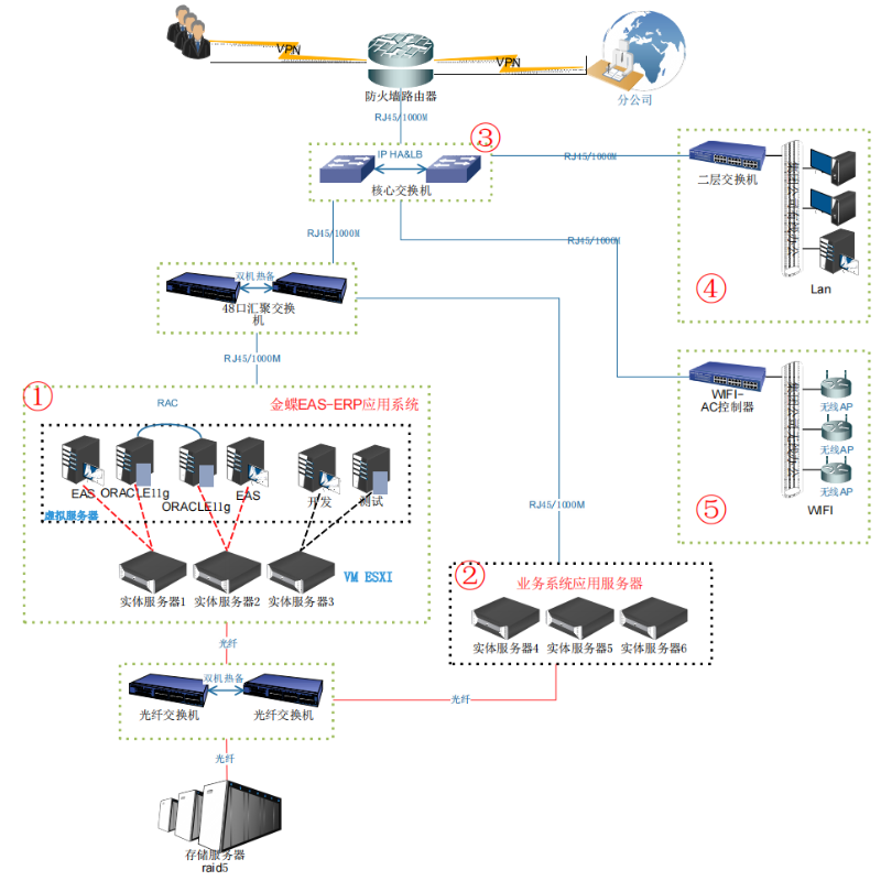 廣東星藝裝飾網(wǎng)絡(luò)工程項(xiàng)目