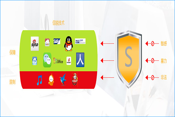 上網(wǎng)行為管理