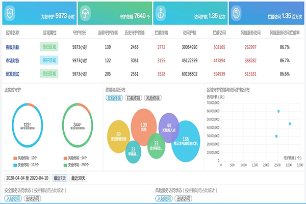 無線網(wǎng)絡(luò)