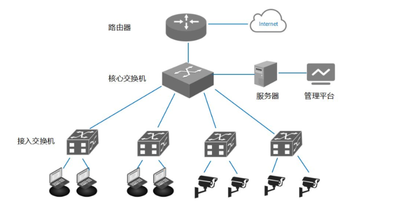 萬兆交換機(jī)